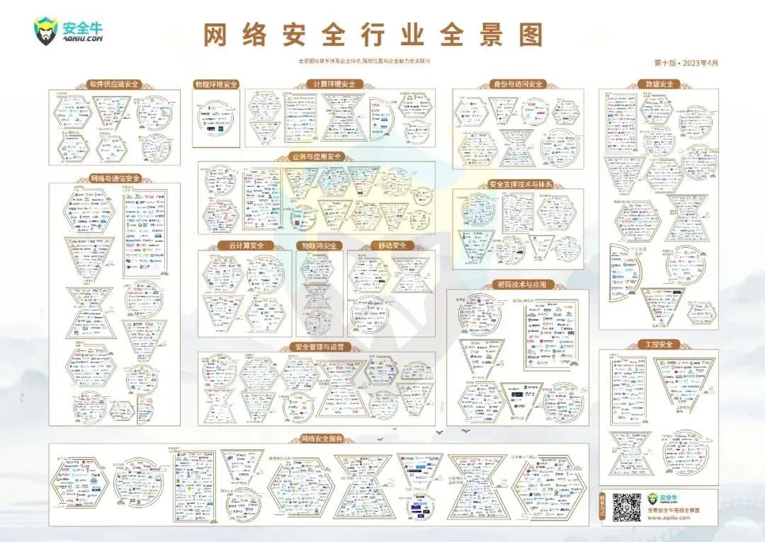 安全牛《中國(guó)網(wǎng)絡(luò)安全行業(yè)全景圖（第十版）》發(fā)布，上訊信息入選21個(gè)細(xì)分領(lǐng)域！