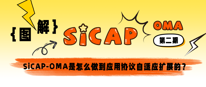 SiCAP-OMA是怎么做到應用協(xié)議自適應擴展的？ ???