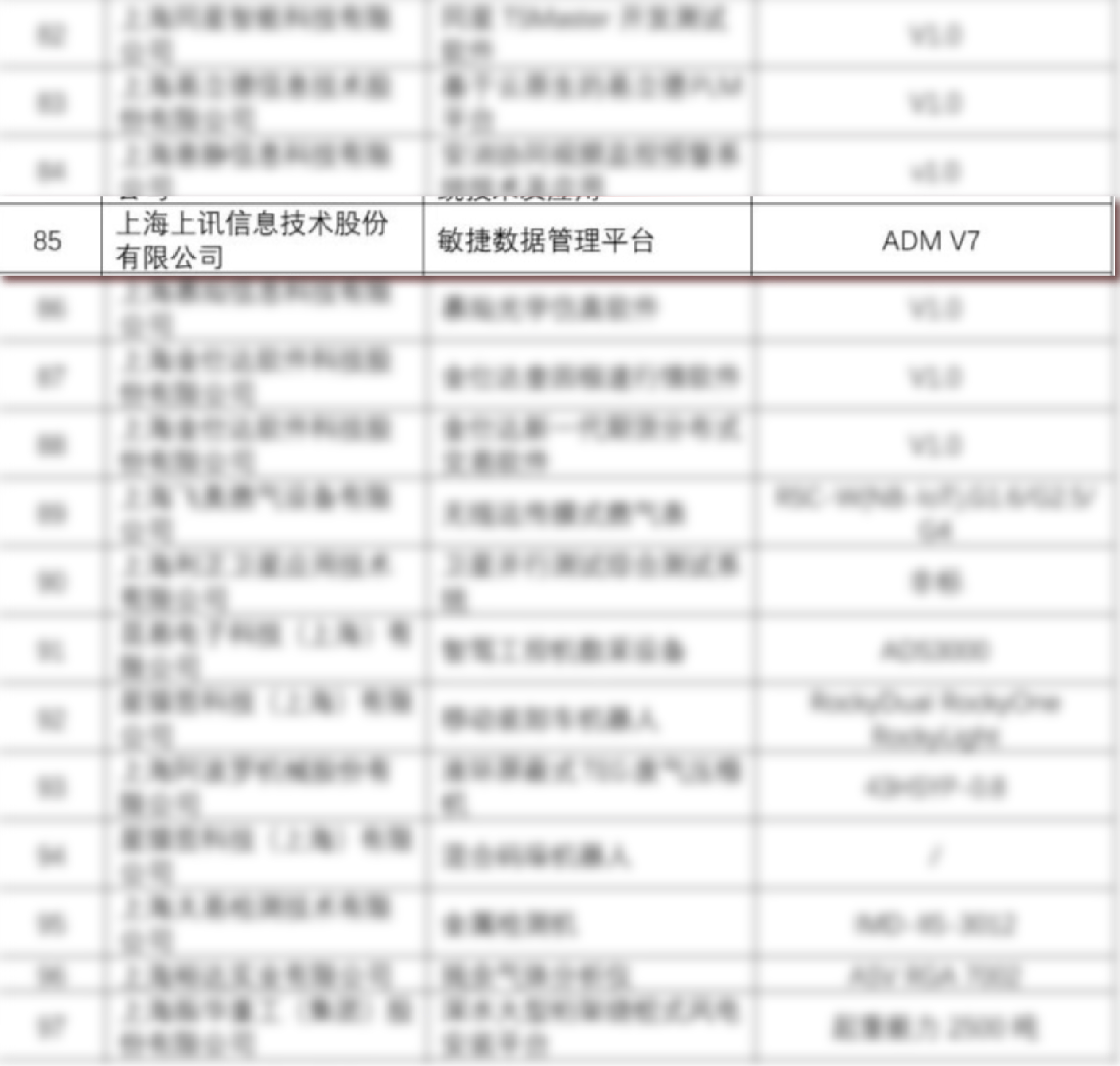 敏捷數(shù)據管理平臺產品(ADM)列入2024年度第一批《上海市創(chuàng)新產品推薦目錄》