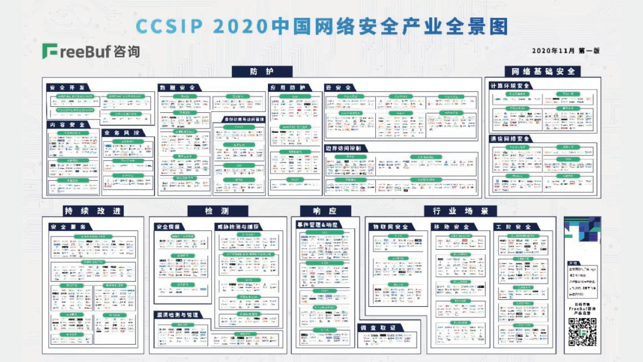 上訊信息入選《CCSIP 2020中國網(wǎng)絡安全產(chǎn)業(yè)全景圖》