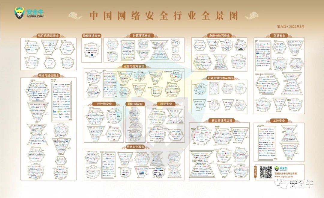 安全?！吨袊?guó)網(wǎng)絡(luò)安全行業(yè)全景圖》發(fā)布，上訊信息入選16大細(xì)分領(lǐng)域！